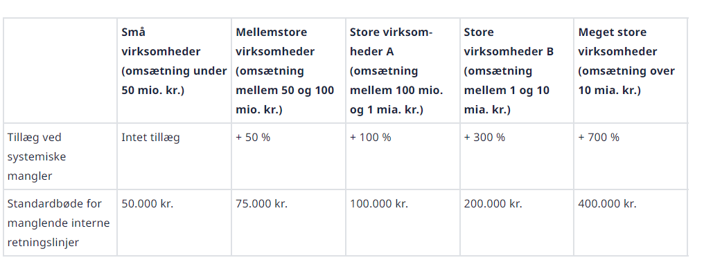 nettoomsætning